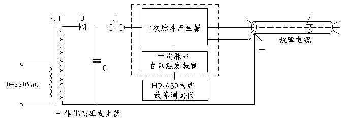 電纜故障測試系統(tǒng)組成框圖 電纜故障測試系統(tǒng)組成框圖
