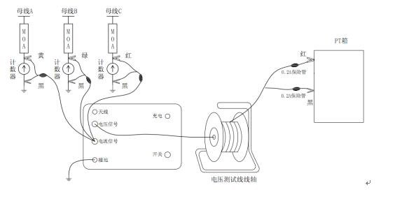 氧化鋅避雷器阻性電流測試儀測量接線 氧化鋅避雷器阻性電流測試儀測量接線