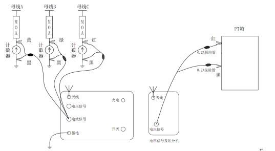 無線方式接線示意圖 無線方式接線示意圖