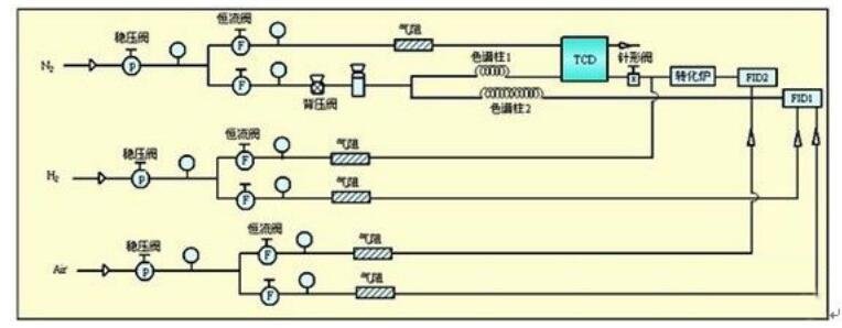 變壓器油色譜分析儀工作原理簡(jiǎn)圖