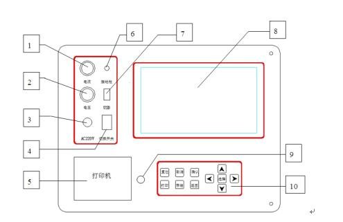 氧化鋅避雷器泄漏電流測試儀廠家儀器面板結(jié)構(gòu) 氧化鋅避雷器泄漏電流測試儀廠家儀器面板結(jié)構(gòu)