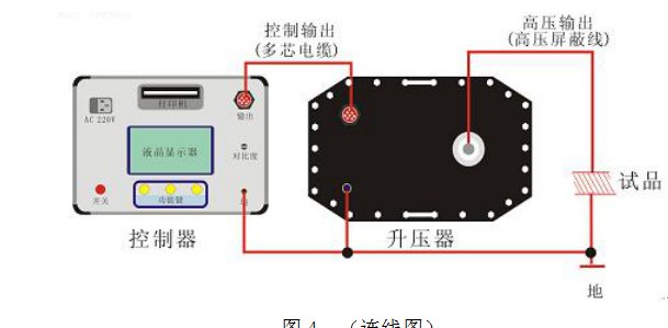 超低頻發(fā)電機耐壓測試儀操作說明 超低頻發(fā)電機耐壓測試儀操作說明