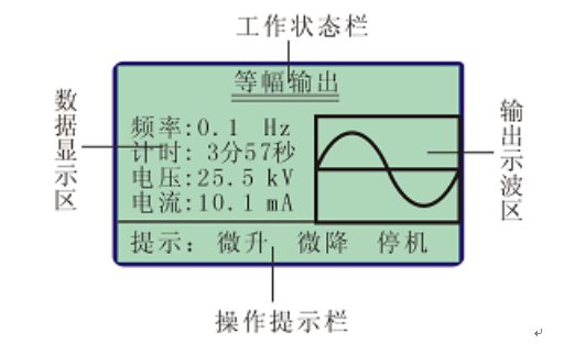 超低頻發(fā)電機耐壓測試儀顯示器示意圖 超低頻發(fā)電機耐壓測試儀顯示器示意圖