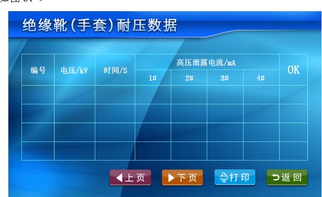 智能電力安全工器具試驗裝置數(shù)據(jù)顯示