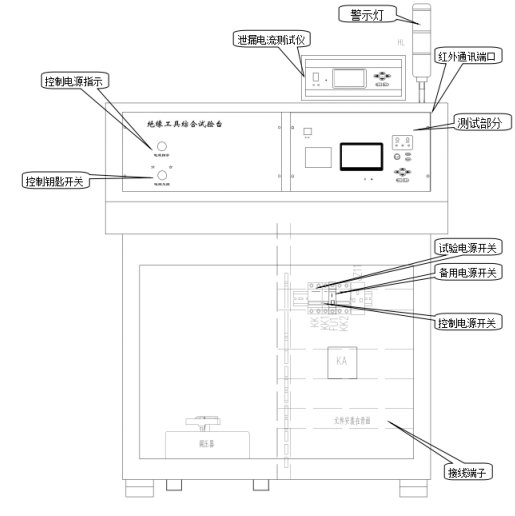 控制臺(tái)元件布置圖