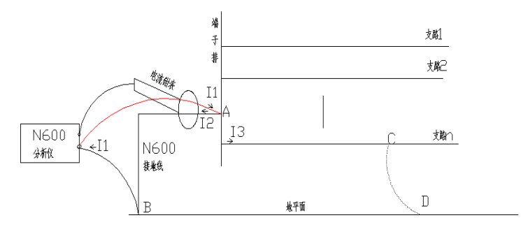 查找儀判斷系統(tǒng)多點(diǎn)接地示意圖 查找儀判斷系統(tǒng)多點(diǎn)接地示意圖