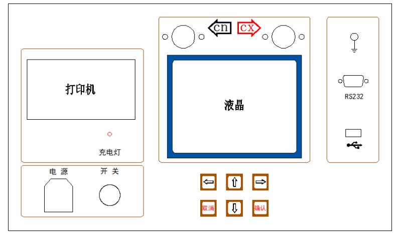 容性設(shè)備絕緣帶電測(cè)試儀面板 容性設(shè)備絕緣帶電測(cè)試儀面板