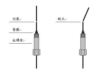毛細(xì)管柱的安裝 毛細(xì)管柱的安裝