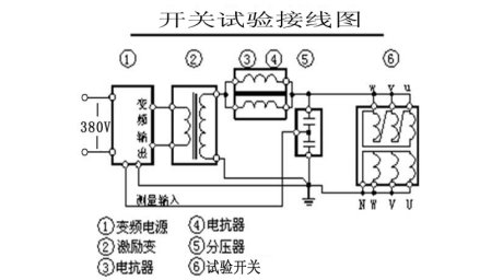 變頻串聯(lián)諧振開關(guān)等的交流耐壓試驗(yàn)