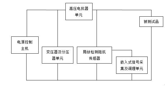 電纜振蕩波局放測試及定位系統(tǒng)工作原理 電纜振蕩波局放測試及定位系統(tǒng)工作原理