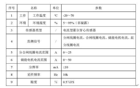 電流傳感器技術參數 電流傳感器技術參數