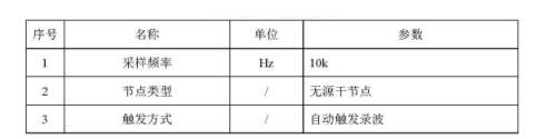 觸發(fā)方式選擇 觸發(fā)方式選擇