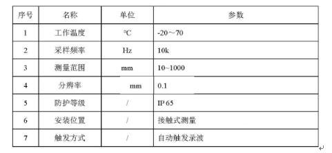 直線滑線電阻傳感器參數 直線滑線電阻傳感器參數