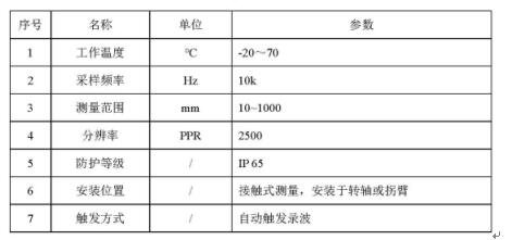 旋轉光電編碼器傳感器參數 旋轉光電編碼器傳感器參數