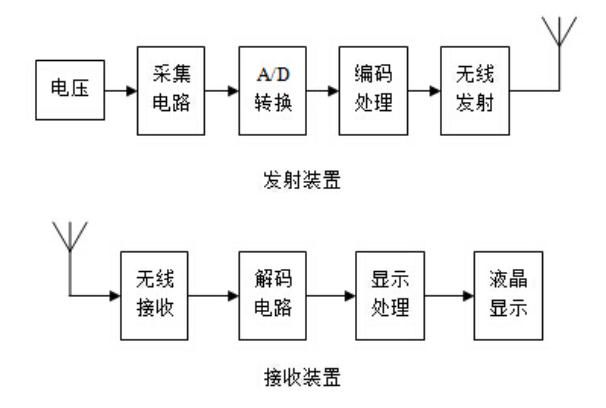 無線絕緣子分布電壓測(cè)試儀