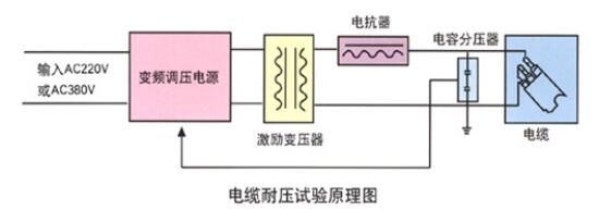 串聯(lián)諧振試驗(yàn)裝置技術(shù)方案