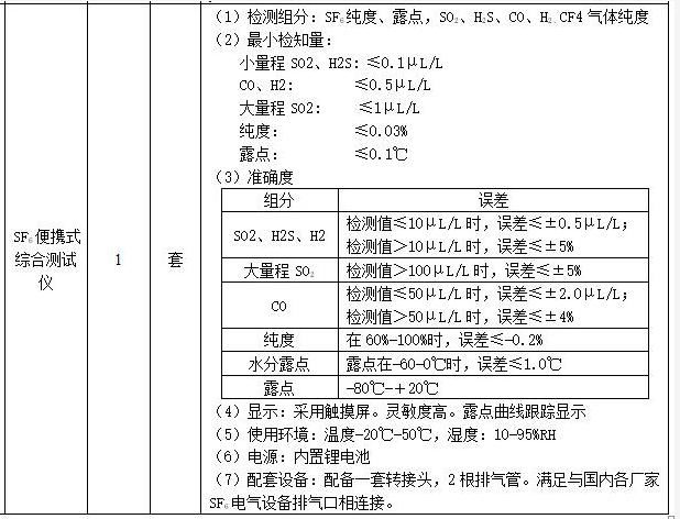  SF6便攜式綜合測試儀技術(shù)指標