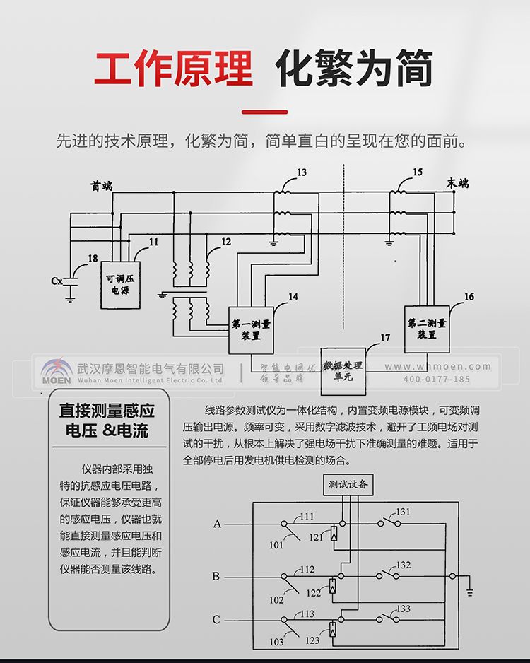 輸電線路參數(shù)測試儀工作原理